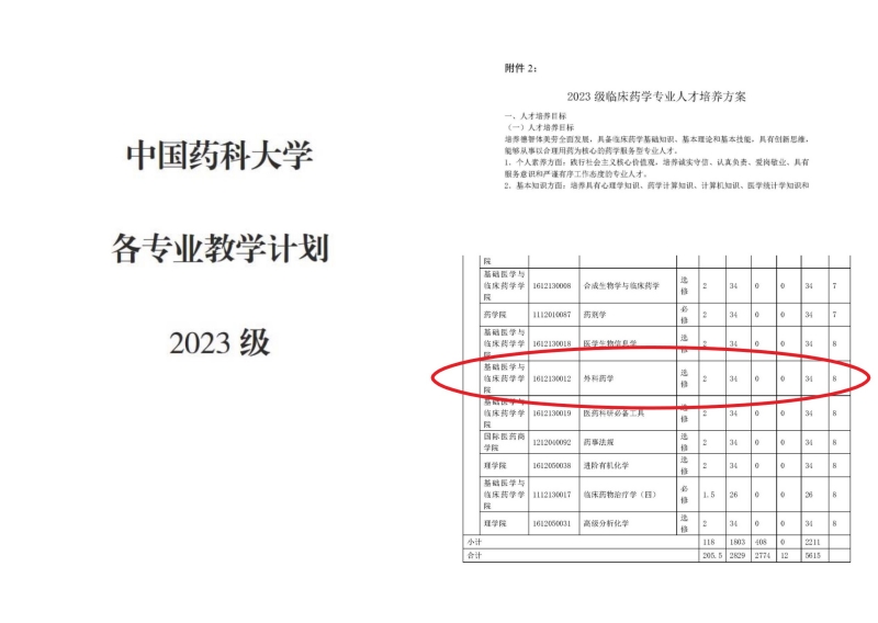 《中國(guó)藥科大學(xué)2023級(jí)各專業(yè)教育計(jì)劃》.jpg